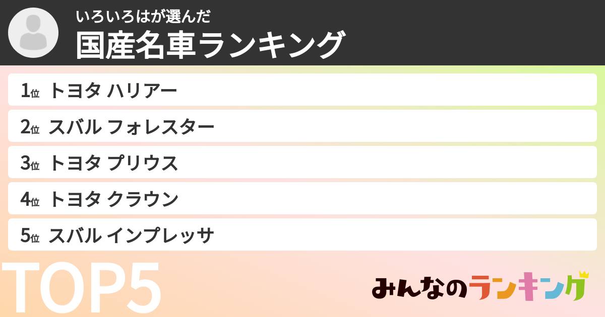 いろいろはさんの「国産名車ランキング」