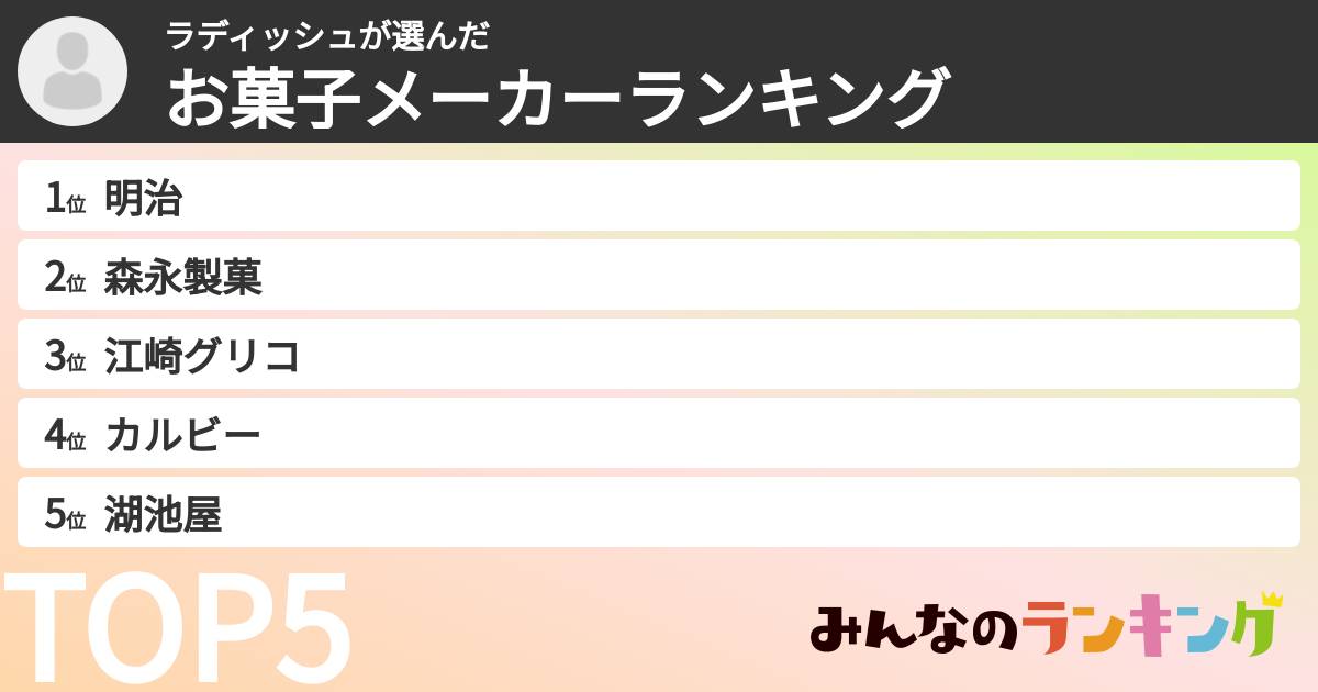 ラディッシュさんの「お菓子メーカーランキング」