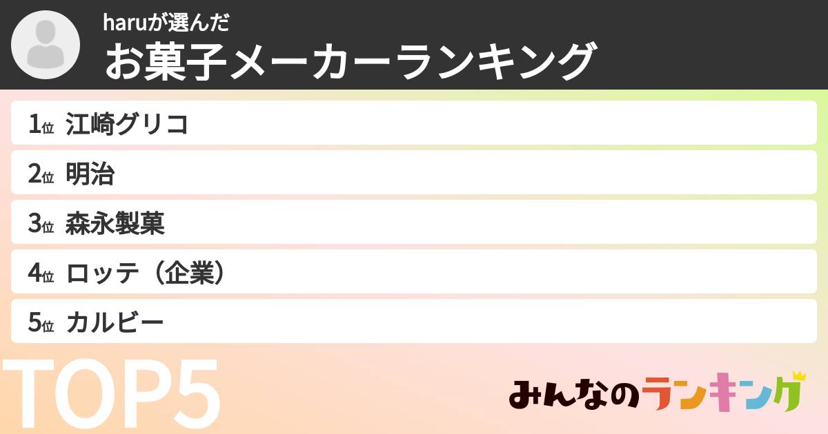 haruさんの「お菓子メーカーランキング」