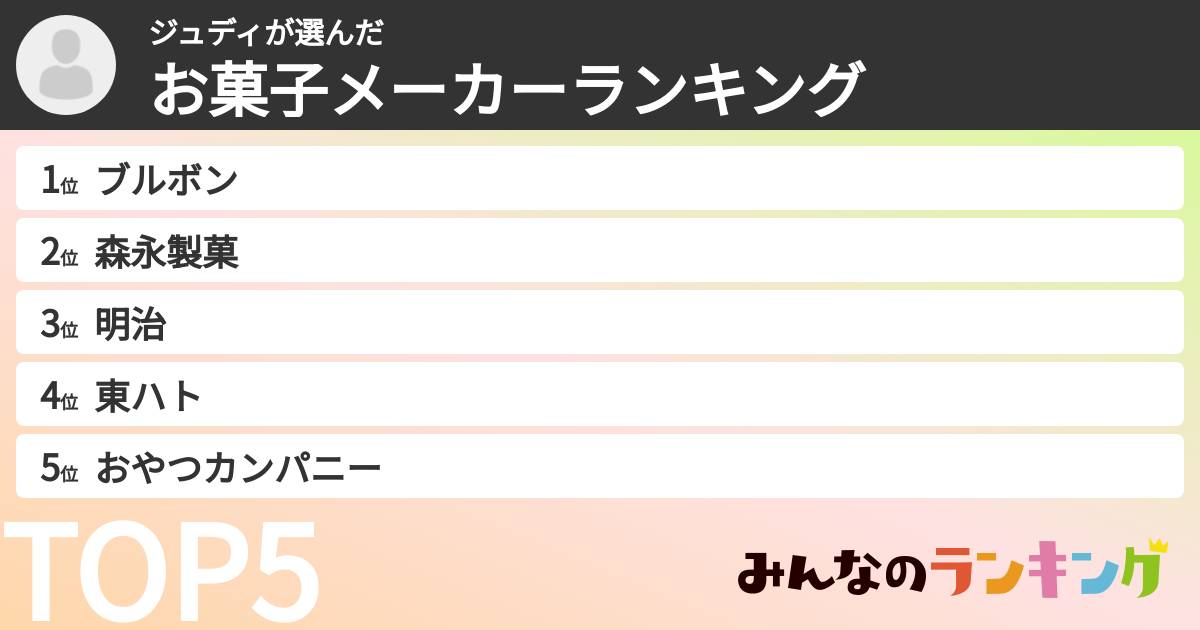 ジュディさんの「お菓子メーカーランキング」