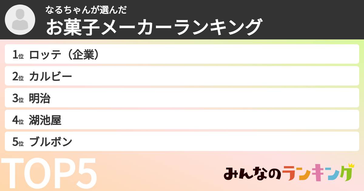 なるちゃんさんの「お菓子メーカーランキング」