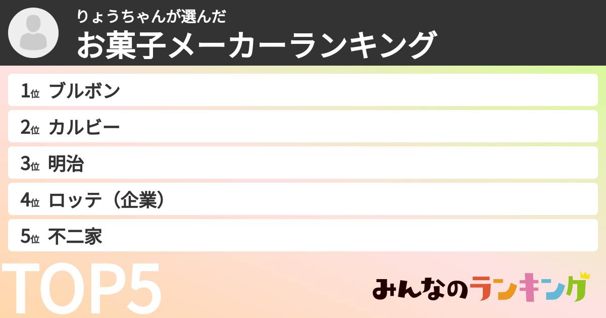 りょうちゃんさんの「お菓子メーカーランキング」