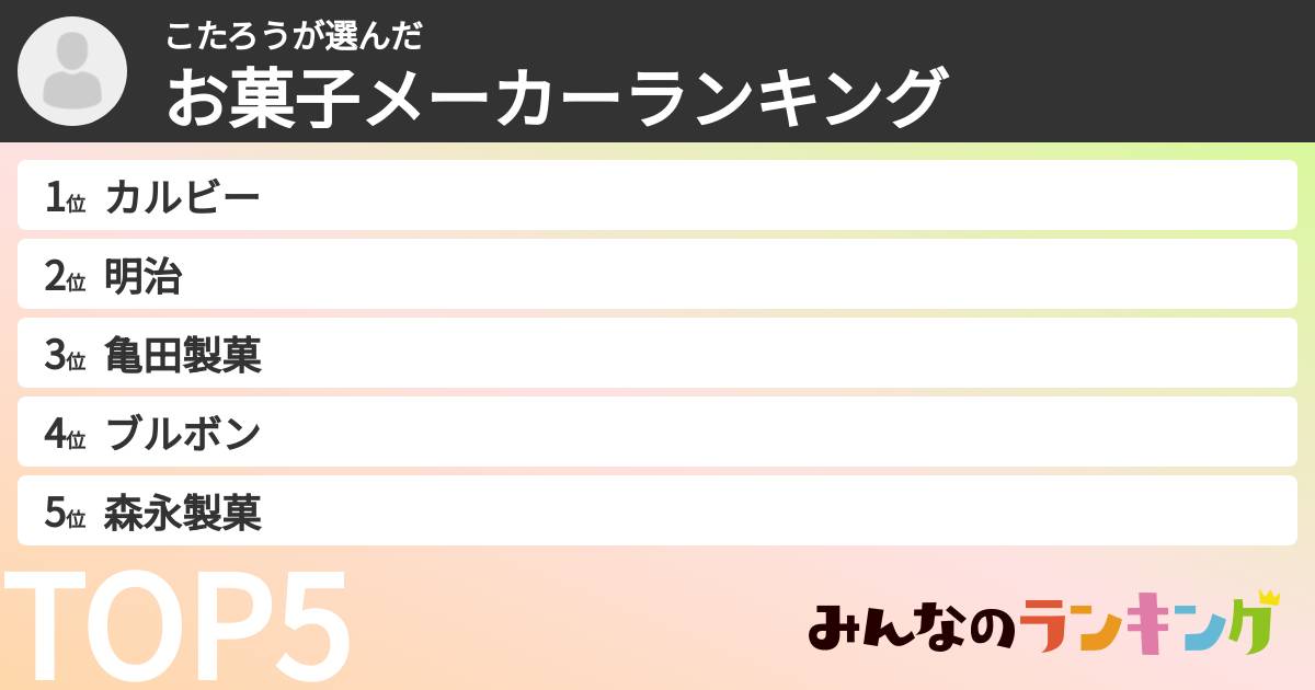 こたろうさんの「お菓子メーカーランキング」