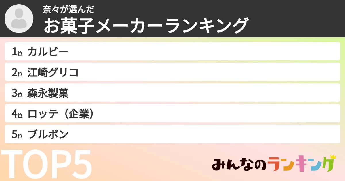奈々さんの「お菓子メーカーランキング」