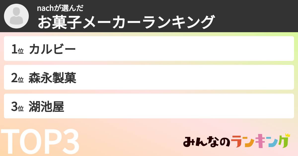 nachさんの「お菓子メーカーランキング」