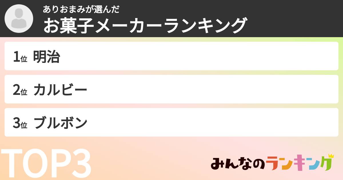 ありおまみさんの「お菓子メーカーランキング」