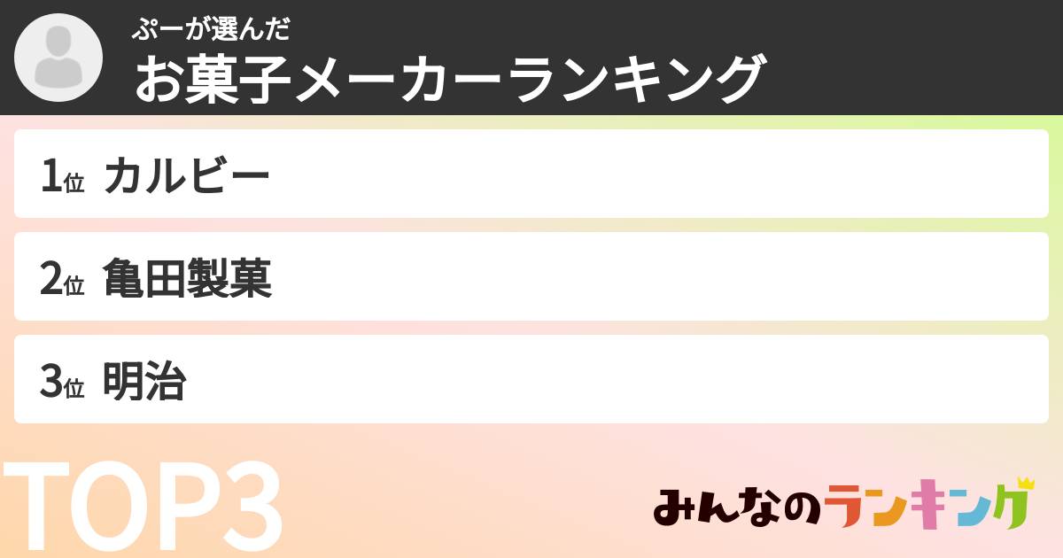 ぷーさんの「お菓子メーカーランキング」