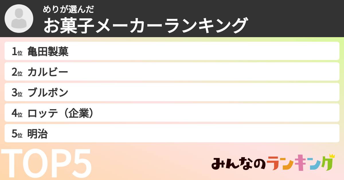 めりさんの「お菓子メーカーランキング」