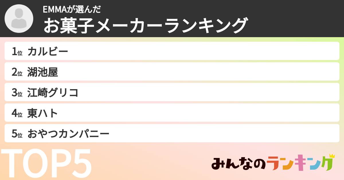 EMMAさんの「お菓子メーカーランキング」