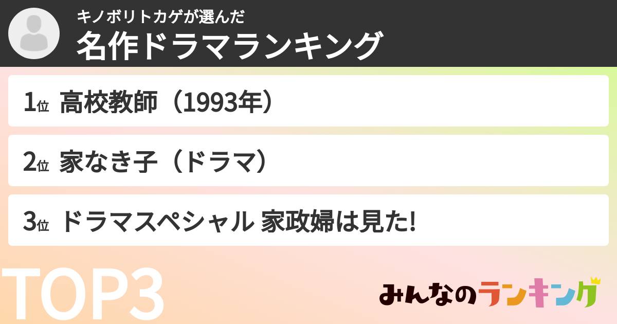 キノボリトカゲさんの「名作ドラマランキング」
