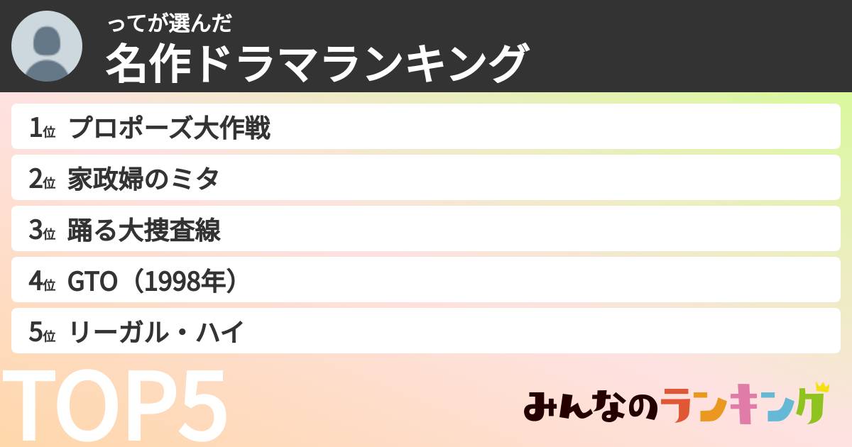 ってさんの「名作ドラマランキング」