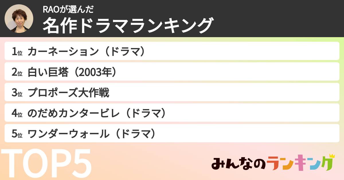 RAOさんの「名作ドラマランキング」