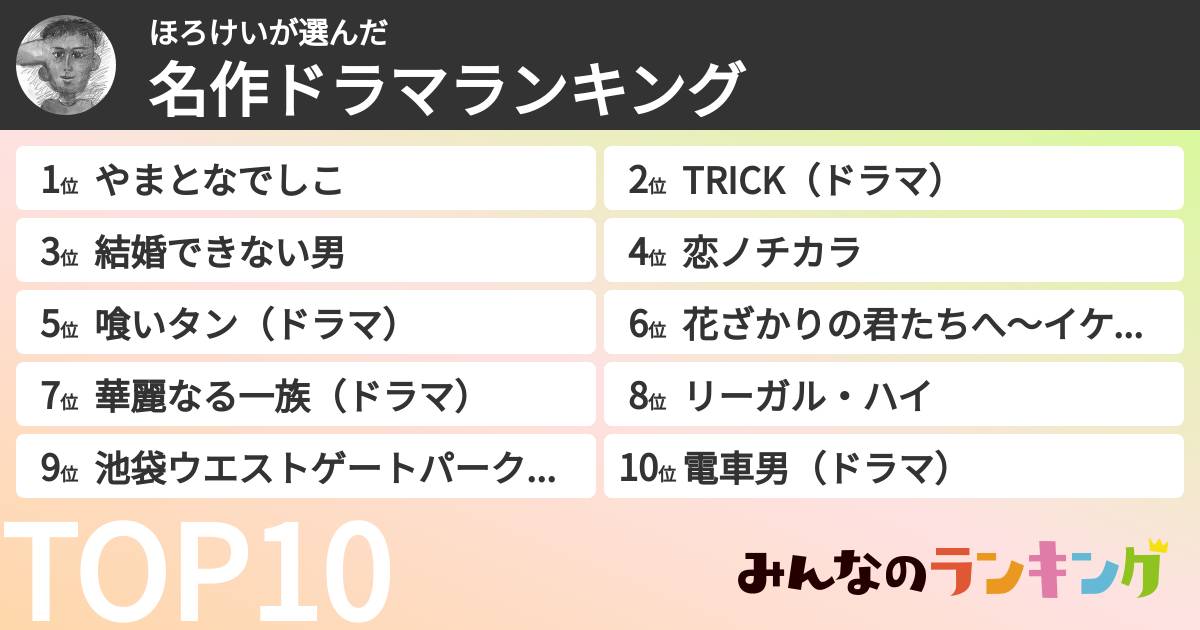 ほろけいさんの「名作ドラマランキング」