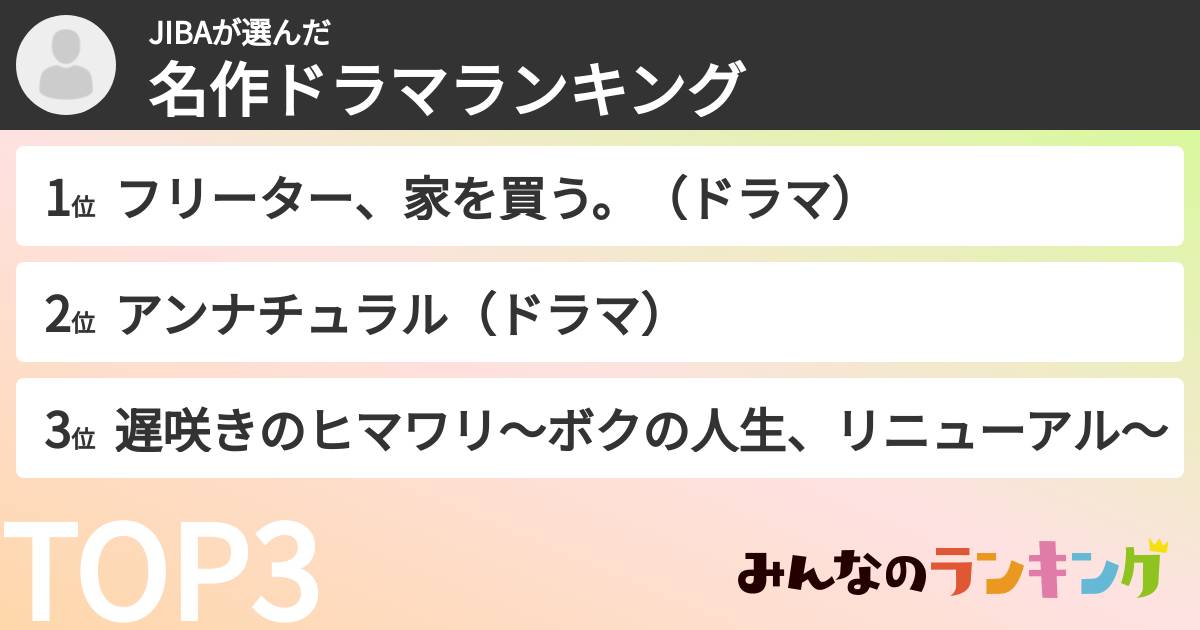 JIBAさんの「名作ドラマランキング」