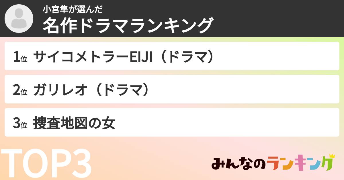 小宮隼さんの「名作ドラマランキング」