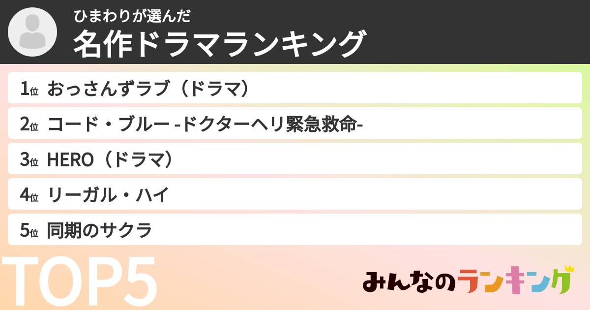 ひまわりさんの「名作ドラマランキング」