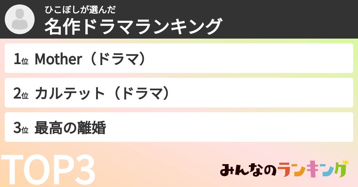 ひこぼしさんの「名作ドラマランキング」