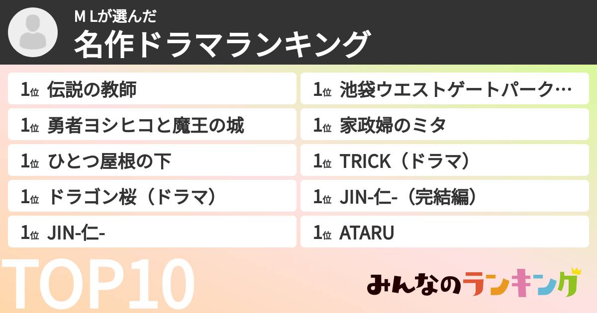 M Lさんの「名作ドラマランキング」