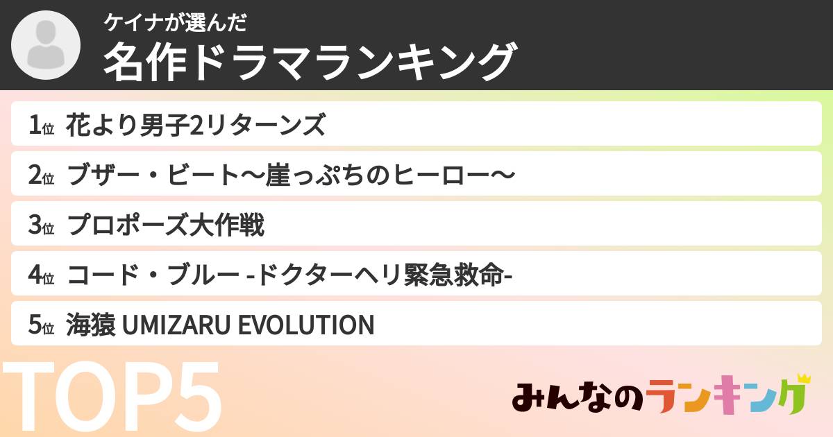 ケイナさんの「名作ドラマランキング」