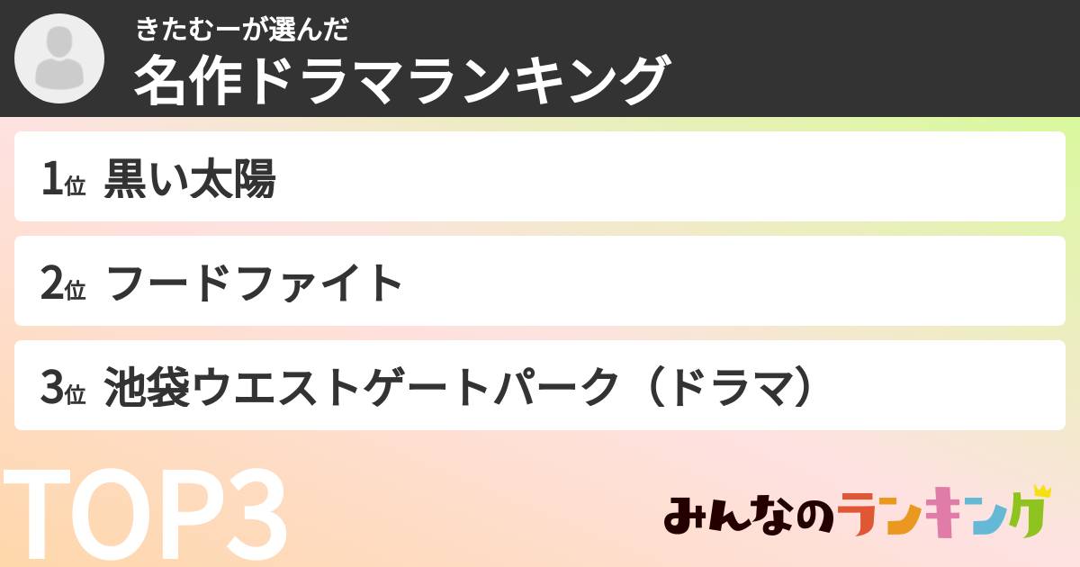 きたむーさんの「名作ドラマランキング」