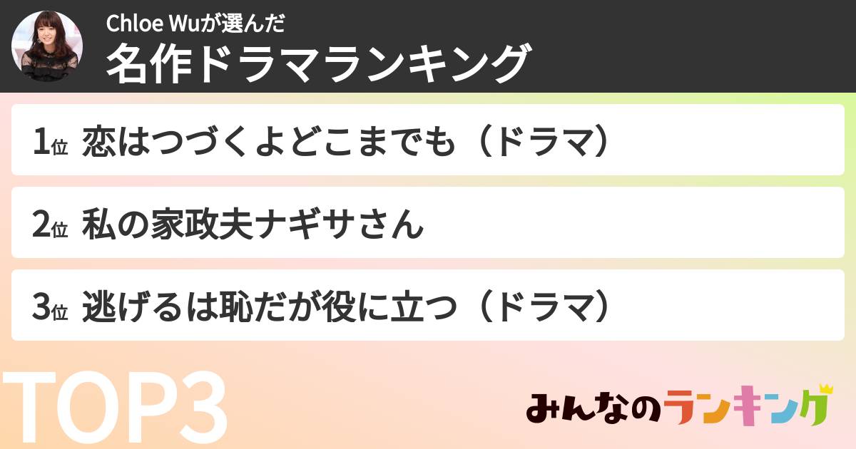 Chloe Wuさんの「名作ドラマランキング」