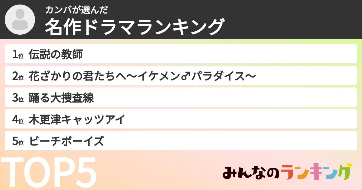 カンバさんの「名作ドラマランキング」