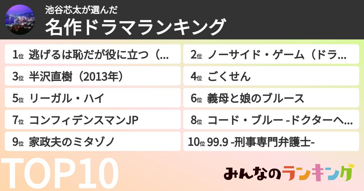 池谷芯太さんの「名作ドラマランキング」