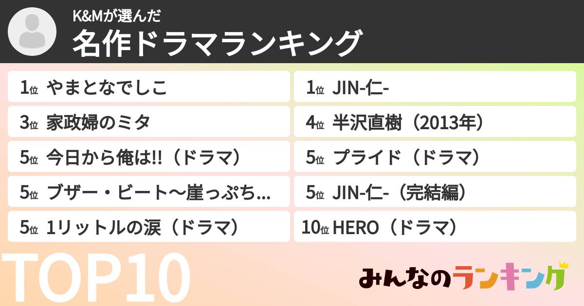 K&Mさんの「名作ドラマランキング」