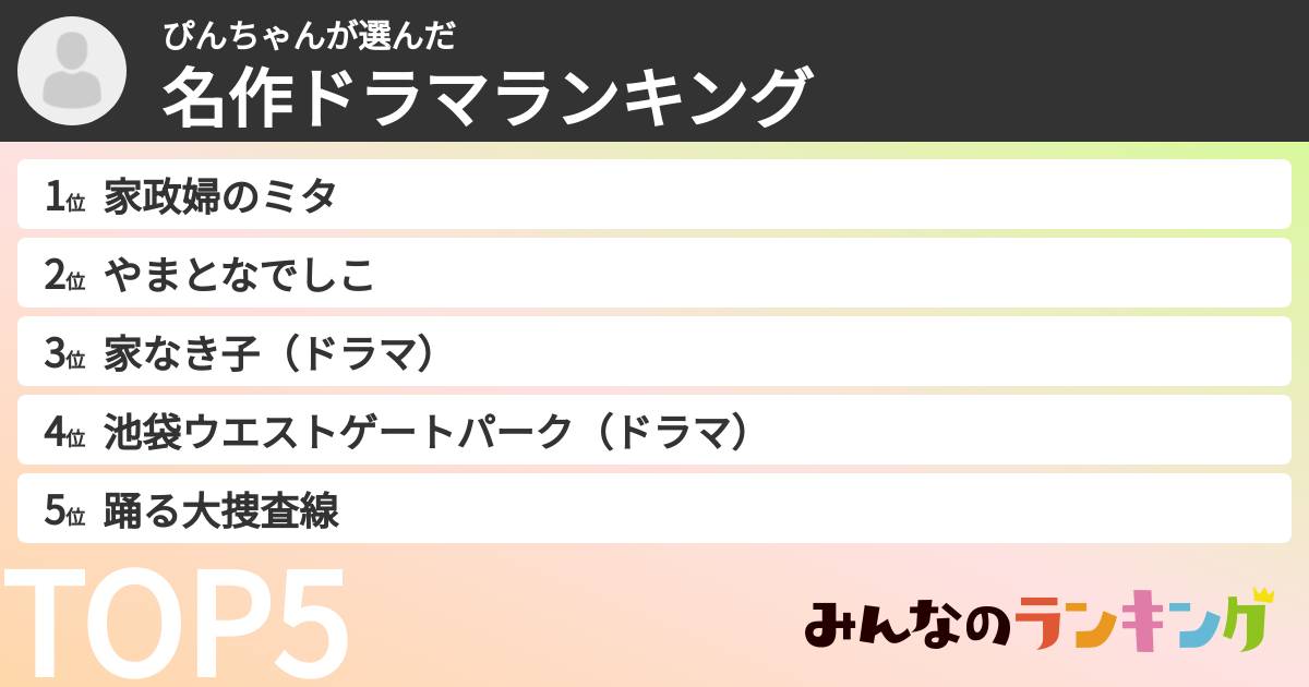 ぴんちゃんさんの「名作ドラマランキング」