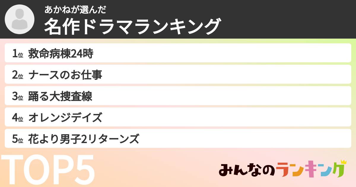 あかねさんの「名作ドラマランキング」