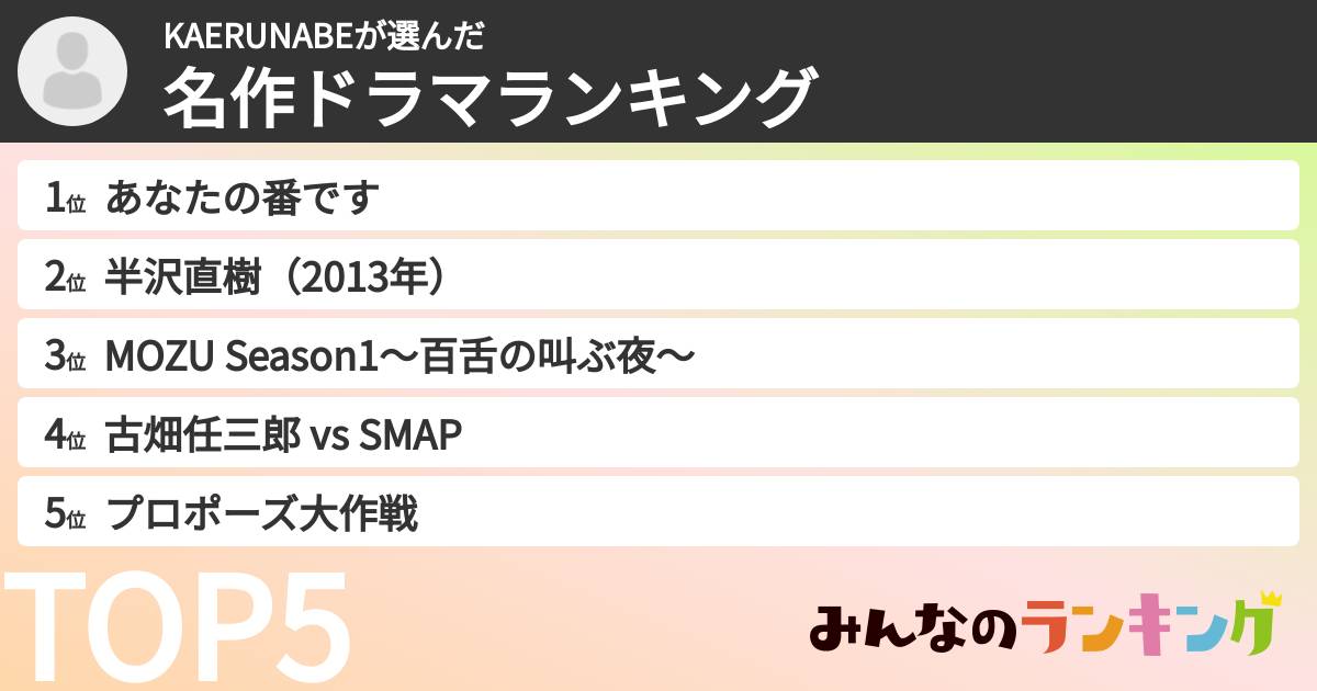 KAERUNABEさんの「名作ドラマランキング」