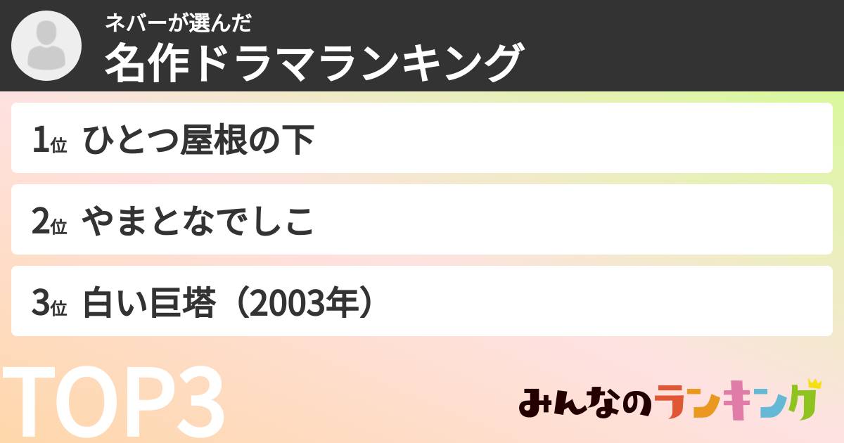 ネバーさんの「名作ドラマランキング」