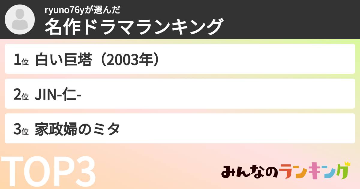 ryuno76yさんの「名作ドラマランキング」