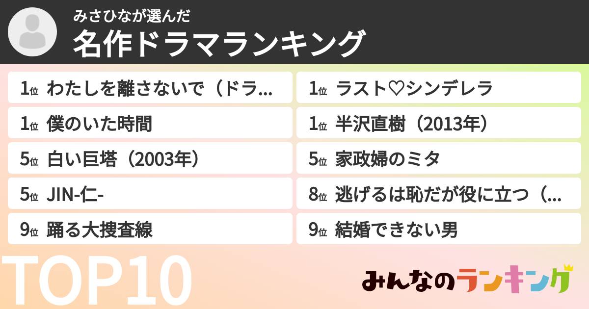 みさひなさんの「名作ドラマランキング」