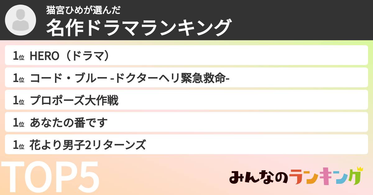 猫宮ひめさんの「名作ドラマランキング」