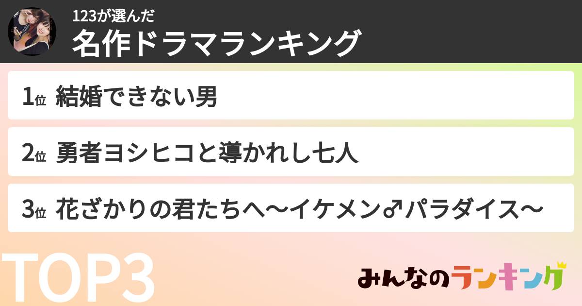 123さんの「名作ドラマランキング」