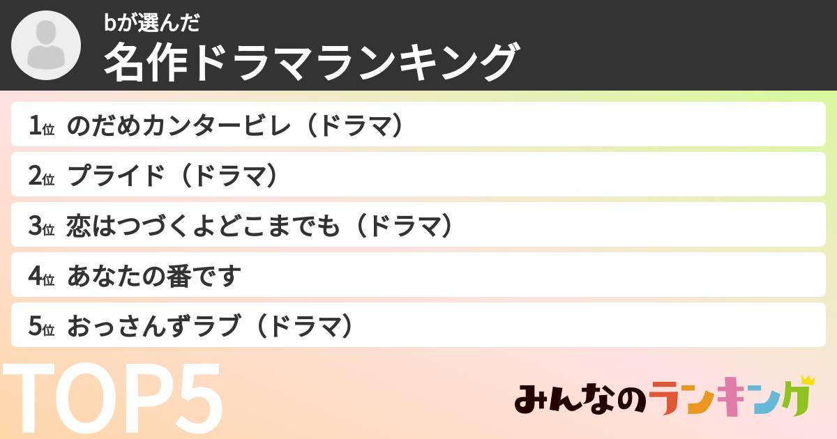 bさんの「名作ドラマランキング」