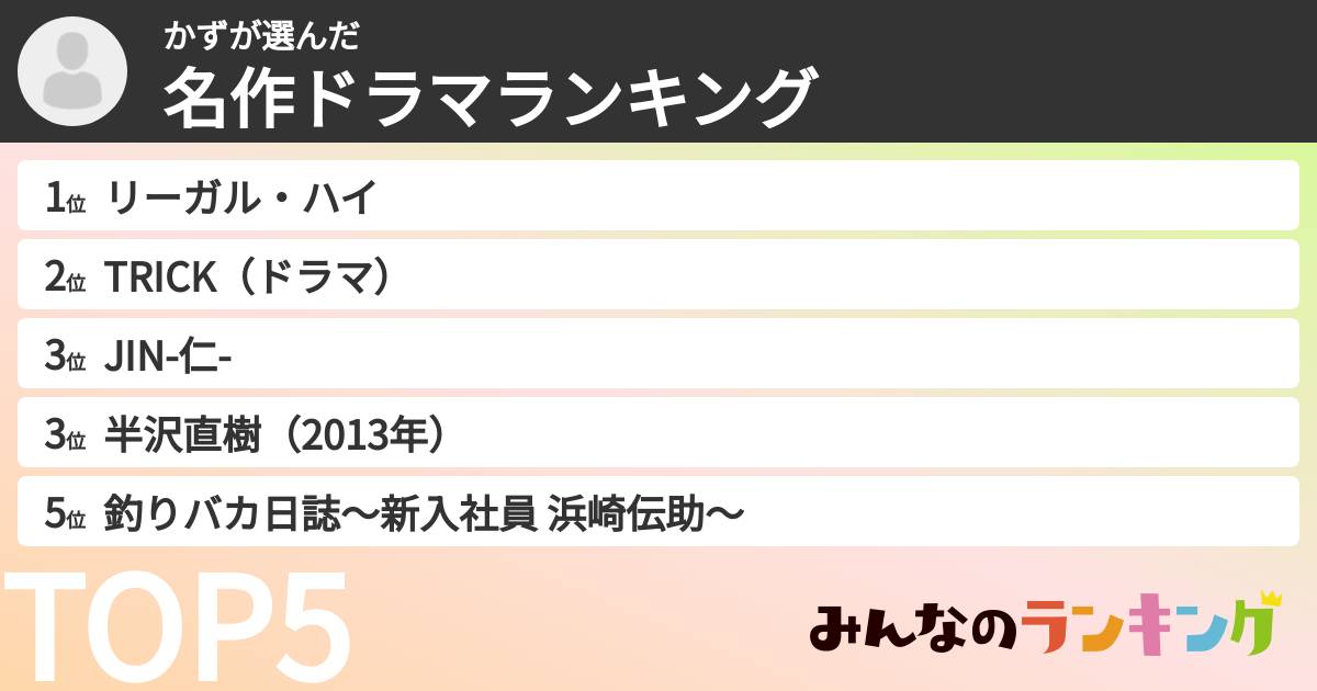 かずさんの「名作ドラマランキング」