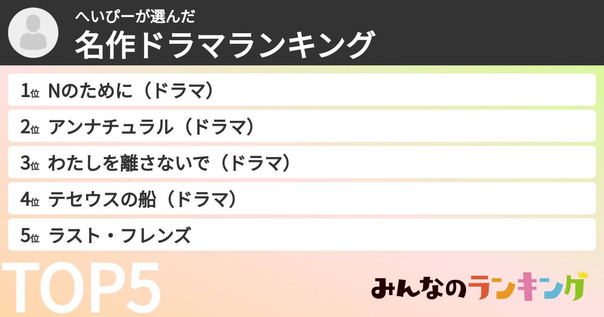 へいぴーさんの「名作ドラマランキング」