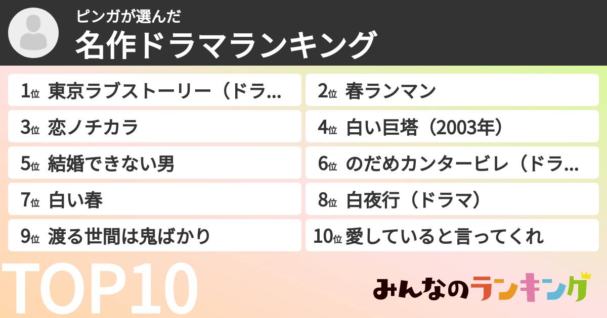 ピンガさんの「名作ドラマランキング」