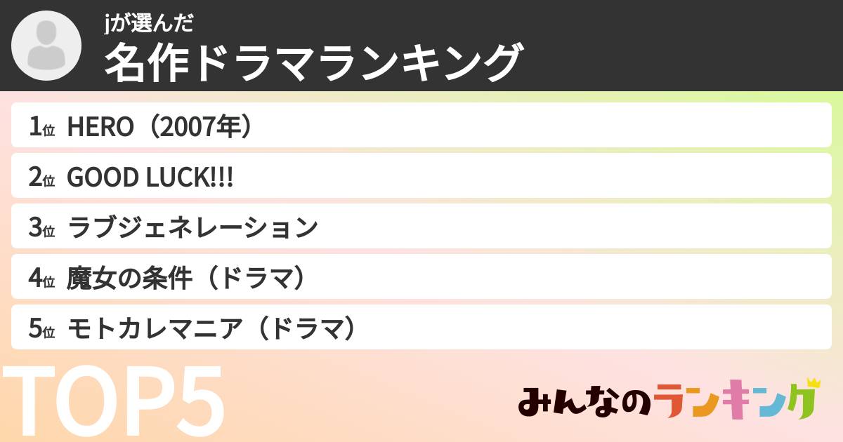 jさんの「名作ドラマランキング」