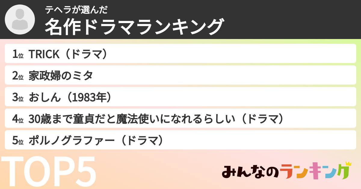テヘラさんの「名作ドラマランキング」