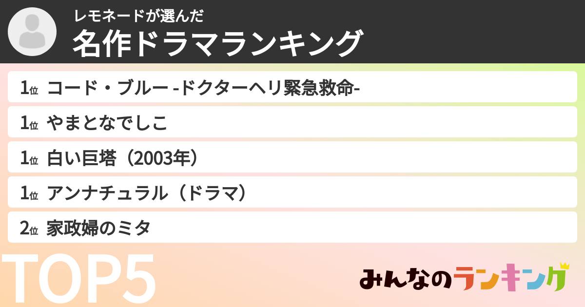レモネードさんの「名作ドラマランキング」