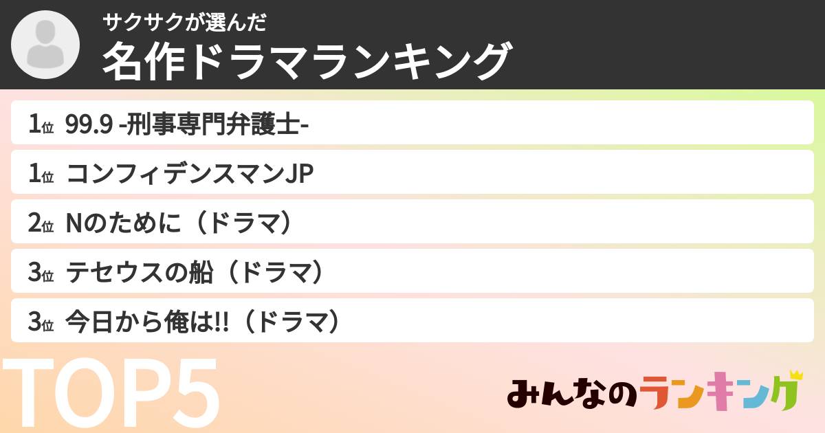 サクサクさんの「名作ドラマランキング」