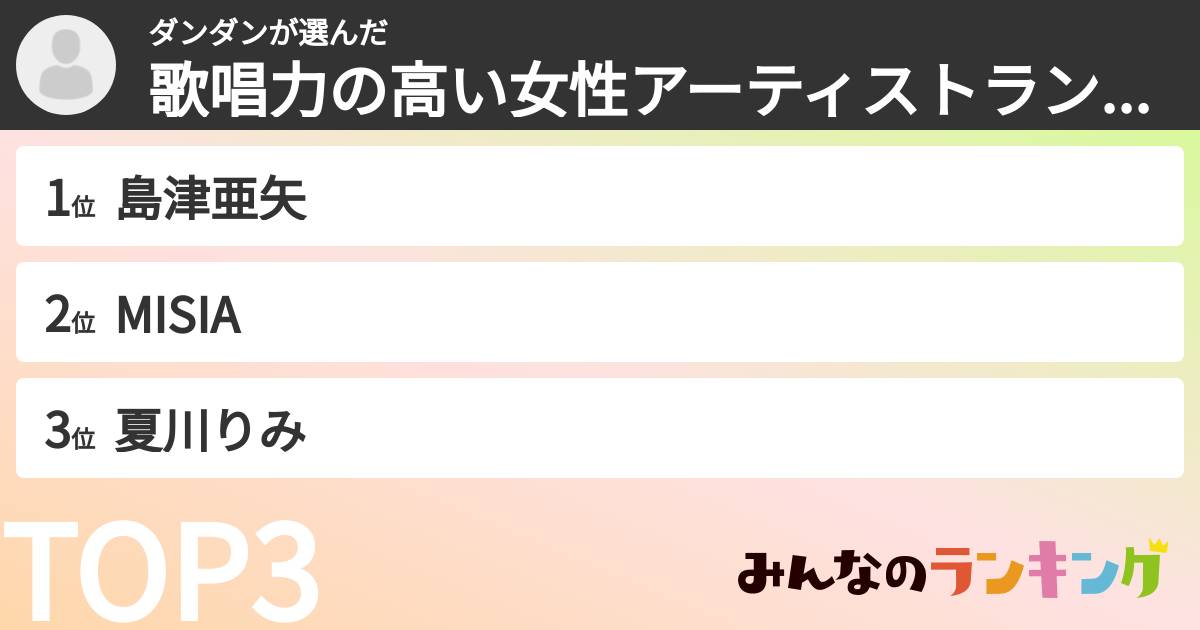 ダンダンさんの「歌唱力の高い女性アーティストランキング」