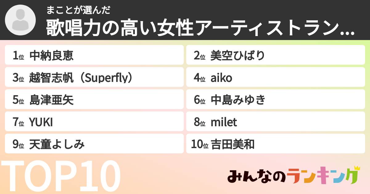 まことさんの「歌唱力の高い女性アーティストランキング」