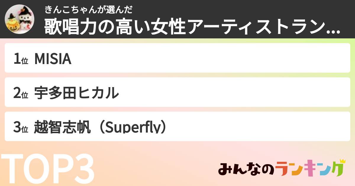 きんこちゃんさんの「歌唱力の高い女性アーティストランキング」