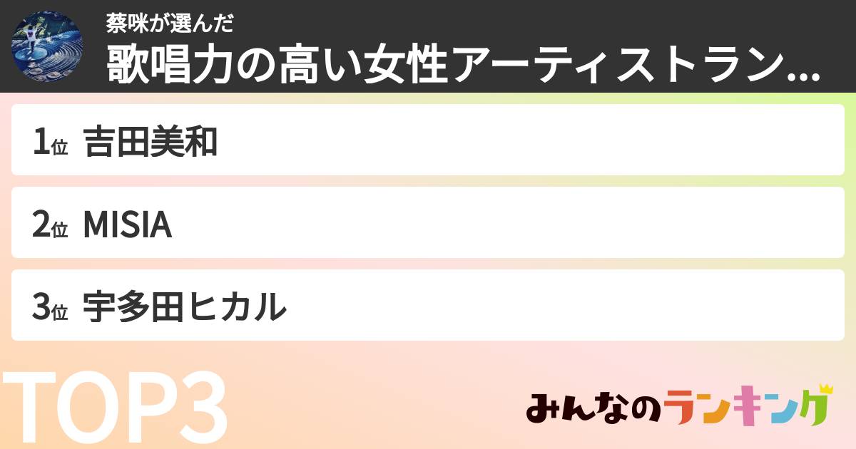 蔡咪さんの「歌唱力の高い女性アーティストランキング」