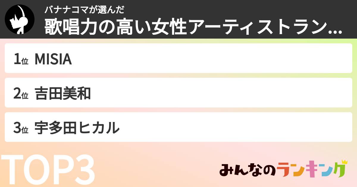 バナナコマさんの「歌唱力の高い女性アーティストランキング」