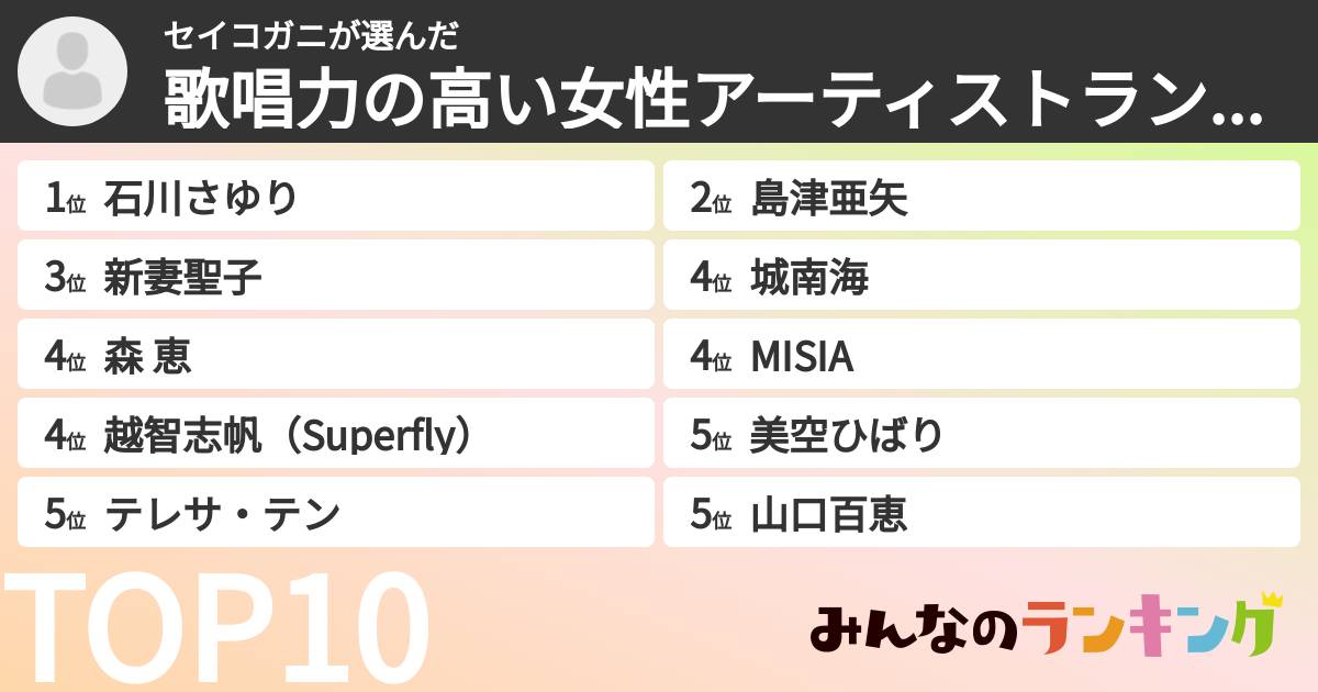 セイコガニさんの「歌唱力の高い女性アーティストランキング」